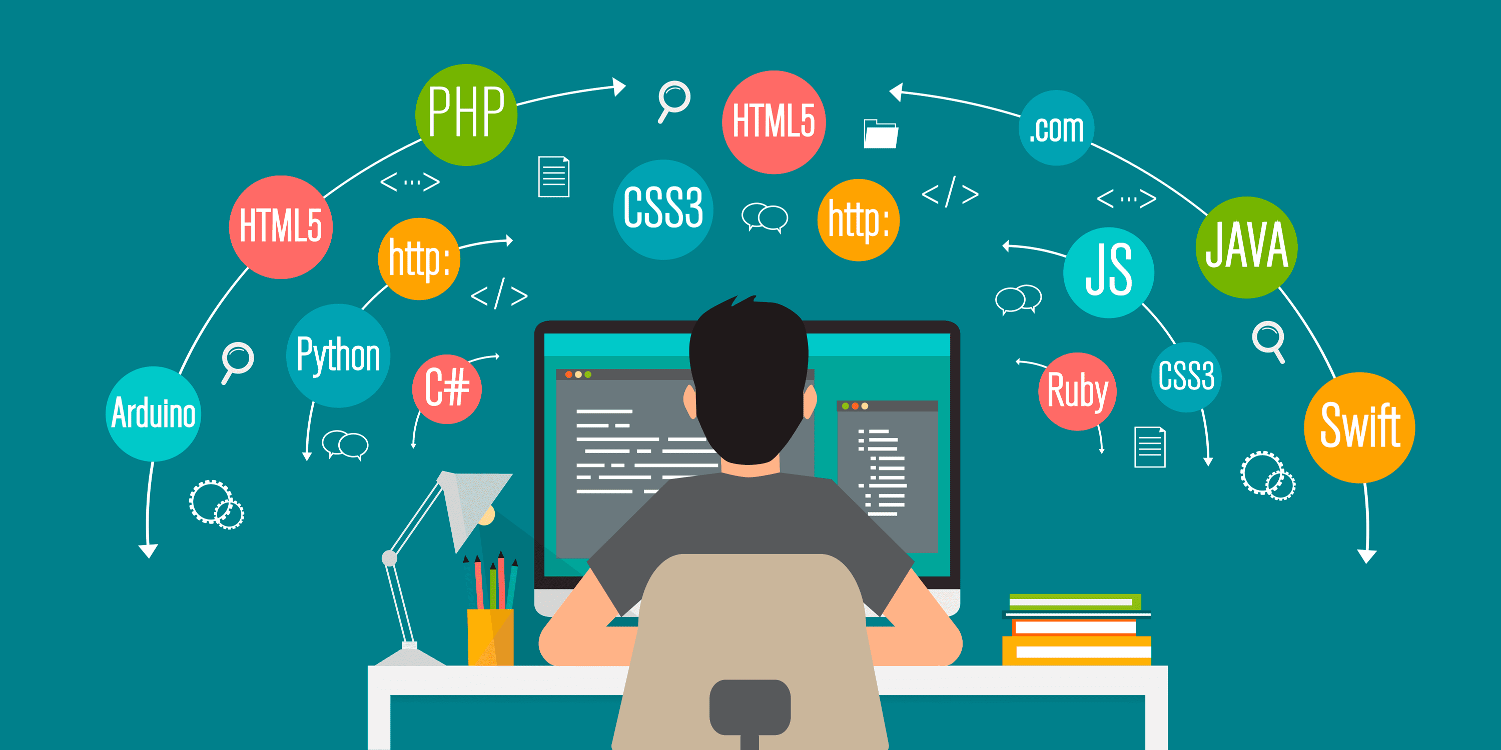 Best Programming Languages to Learn in 2026: A Beginner's Guide