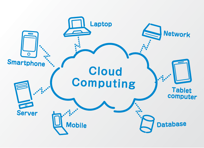 How to Learn Cloud Computing in 2026: A Beginner's Roadmap