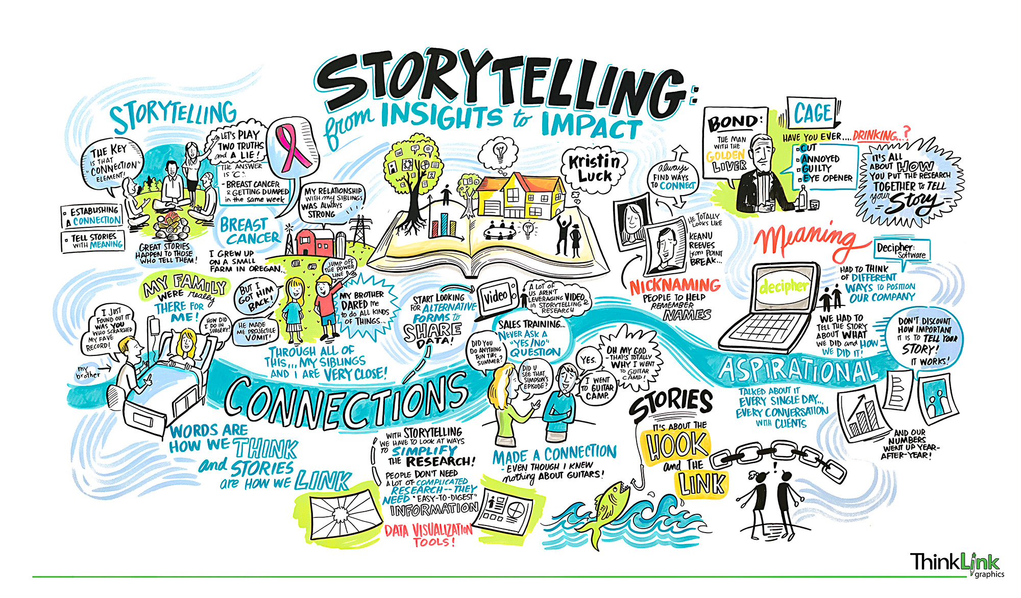 The Attention Currency: Why Visual Storytelling Beats Cold Data in 2026